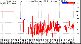 Milwaukee Weather Wind Direction<br>Normalized and Average<br>(24 Hours) (New)