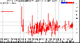 Milwaukee Weather Wind Direction<br>Normalized and Median<br>(24 Hours) (New)