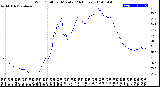 Milwaukee Weather Wind Chill<br>per Minute<br>(24 Hours)