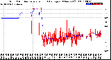 Milwaukee Weather Wind Direction<br>Normalized and Average<br>(24 Hours) (Old)