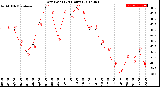 Milwaukee Weather Dew Point<br>(24 Hours)