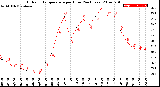 Milwaukee Weather Outdoor Temperature<br>per Hour<br>(24 Hours)