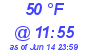 Milwaukee Weather Dewpoint High High Today