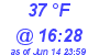 Milwaukee Weather Dewpoint High Low Today