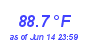 Milwaukee WeatherHeat Index High Month