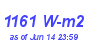 Milwaukee Weather Solar Radiation High Year