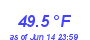 Milwaukee Weather Wind Chill Low Month