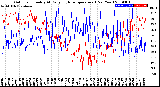 Milwaukee Weather Outdoor Humidity<br>At Daily High<br>Temperature<br>(Past Year)