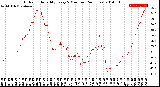 Milwaukee Weather Outdoor Humidity<br>Every 5 Minutes<br>(24 Hours)