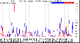 Milwaukee Weather Outdoor Rain<br>Daily Amount<br>(Past/Previous Year)