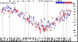 Milwaukee Weather Outdoor Temperature<br>Daily High<br>(Past/Previous Year)