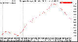 Milwaukee Weather Outdoor Temperature<br>per Minute<br>(24 Hours)