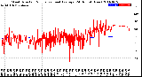 Milwaukee Weather Wind Direction<br>Normalized and Average<br>(24 Hours) (New)