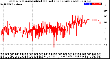 Milwaukee Weather Wind Direction<br>Normalized and Median<br>(24 Hours) (New)