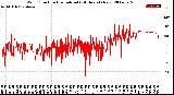 Milwaukee Weather Wind Direction<br>Normalized<br>(24 Hours) (New)