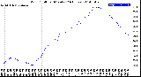 Milwaukee Weather Wind Chill<br>per Minute<br>(24 Hours)