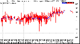 Milwaukee Weather Wind Direction<br>Normalized and Average<br>(24 Hours) (Old)