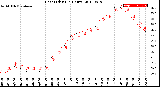 Milwaukee Weather Heat Index<br>(24 Hours)