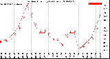 Milwaukee Weather Outdoor Humidity<br>(24 Hours)