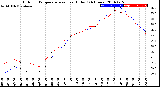 Milwaukee Weather Outdoor Temperature<br>vs Heat Index<br>(24 Hours)