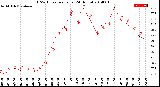 Milwaukee Weather THSW Index<br>per Hour<br>(24 Hours)