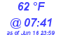 Milwaukee Weather Dewpoint High High Today