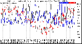 Milwaukee Weather Outdoor Humidity<br>At Daily High<br>Temperature<br>(Past Year)