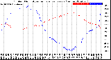 Milwaukee Weather Outdoor Humidity<br>vs Temperature<br>Every 5 Minutes