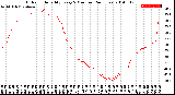 Milwaukee Weather Outdoor Humidity<br>Every 5 Minutes<br>(24 Hours)