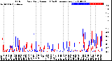 Milwaukee Weather Outdoor Rain<br>Daily Amount<br>(Past/Previous Year)