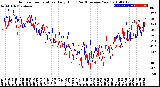 Milwaukee Weather Outdoor Temperature<br>Daily High<br>(Past/Previous Year)