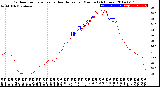 Milwaukee Weather Outdoor Temperature<br>vs Heat Index<br>per Minute<br>(24 Hours)