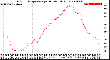 Milwaukee Weather Outdoor Temperature<br>per Minute<br>(24 Hours)