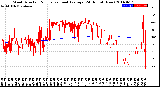 Milwaukee Weather Wind Direction<br>Normalized and Average<br>(24 Hours) (New)