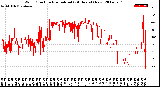 Milwaukee Weather Wind Direction<br>Normalized<br>(24 Hours) (New)