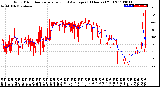 Milwaukee Weather Wind Direction<br>Normalized and Average<br>(24 Hours) (Old)