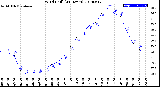 Milwaukee Weather Wind Chill<br>(24 Hours)