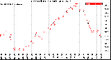 Milwaukee Weather Heat Index<br>(24 Hours)