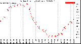 Milwaukee Weather Outdoor Humidity<br>(24 Hours)