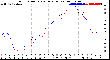 Milwaukee Weather Outdoor Temperature<br>vs Heat Index<br>(24 Hours)