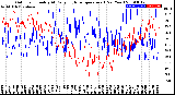 Milwaukee Weather Outdoor Humidity<br>At Daily High<br>Temperature<br>(Past Year)