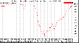 Milwaukee Weather Outdoor Humidity<br>Every 5 Minutes<br>(24 Hours)