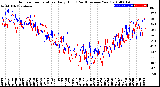 Milwaukee Weather Outdoor Temperature<br>Daily High<br>(Past/Previous Year)