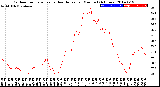 Milwaukee Weather Outdoor Temperature<br>vs Heat Index<br>per Minute<br>(24 Hours)