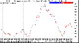 Milwaukee Weather Outdoor Temperature<br>vs Wind Chill<br>per Minute<br>(24 Hours)