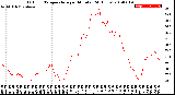 Milwaukee Weather Outdoor Temperature<br>per Minute<br>(24 Hours)