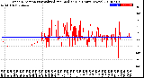 Milwaukee Weather Wind Direction<br>Normalized and Median<br>(24 Hours) (New)