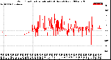 Milwaukee Weather Wind Direction<br>Normalized<br>(24 Hours) (New)