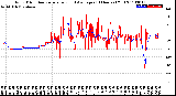 Milwaukee Weather Wind Direction<br>Normalized and Average<br>(24 Hours) (Old)