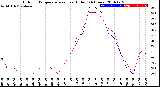 Milwaukee Weather Outdoor Temperature<br>vs Heat Index<br>(24 Hours)